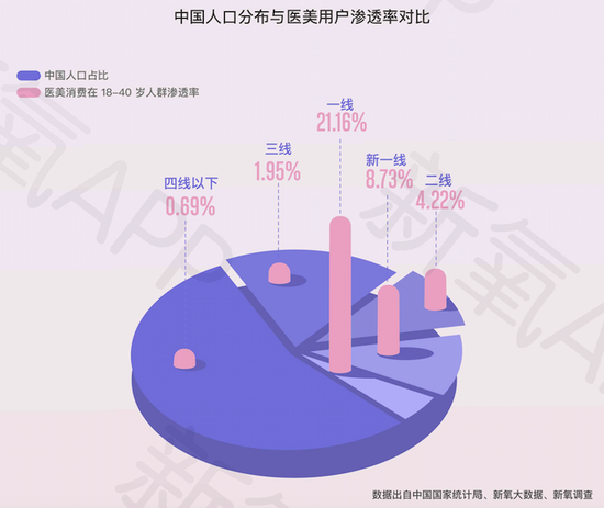 台湾2018总人口_...至2018年末,厦门市常住人口达411万人,同比增长2.5%,其中有超(2)