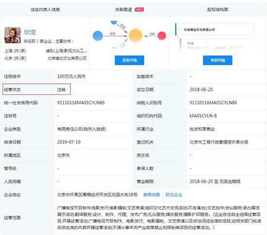 北京峰焱文化有限公司,于7月15日变更工商信息,状态从“在业”变更为“注销”。