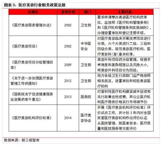 相关政策法规