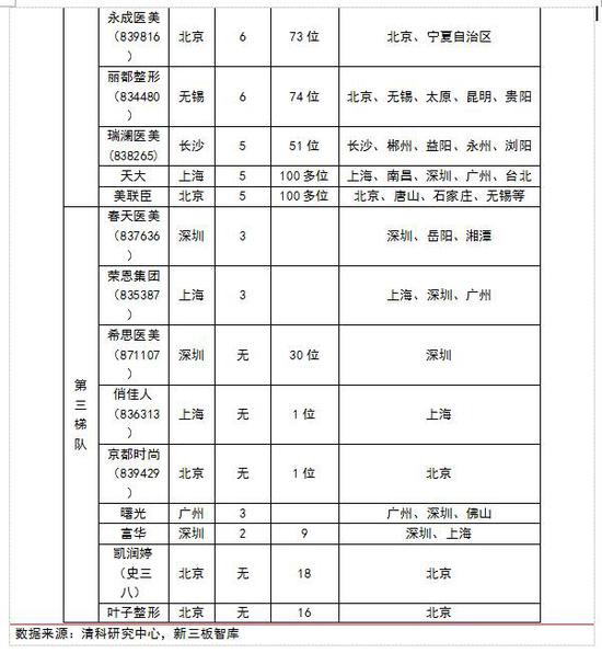 医美行业研究:女性消费升级启动千亿级市场