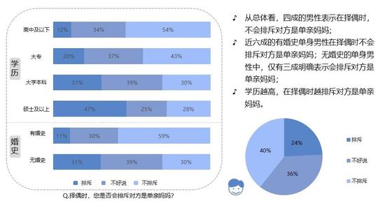 择偶会不会排斥单亲妈妈