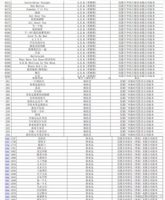 部分歌曲被要求下架