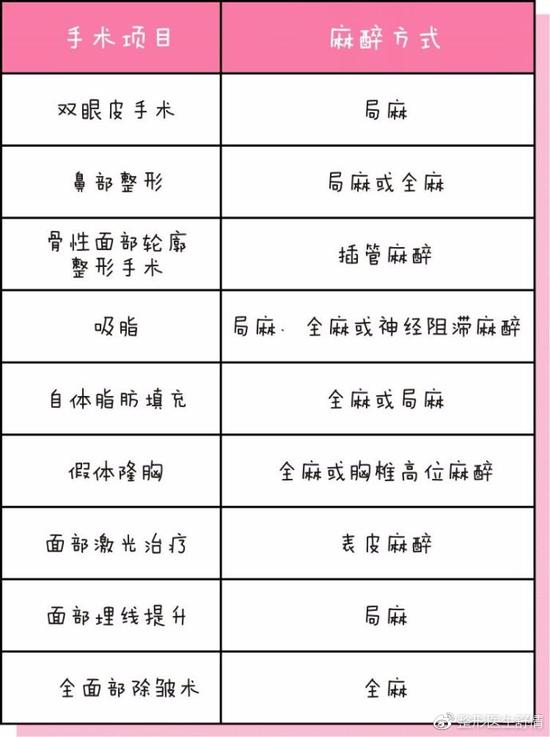 具体方式