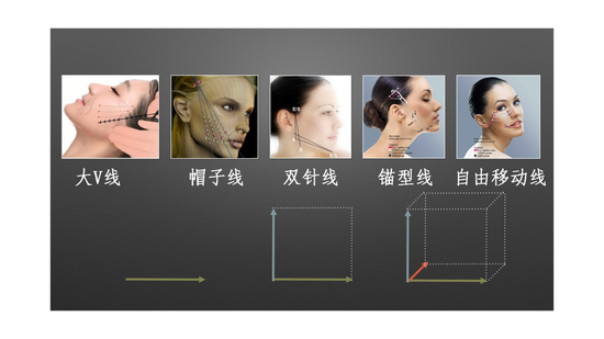 按照空间结构的维度关系