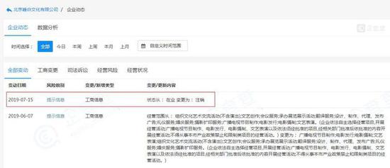 北京峰焱文化有限公司,于7月15日变更工商信息,状态从“在业”变更为“注销”。