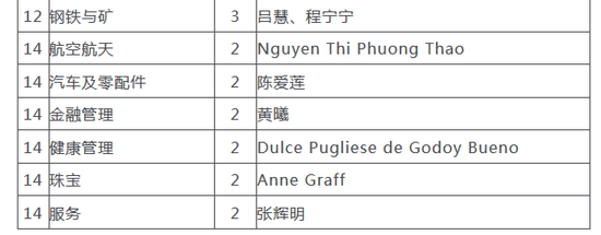 来源:胡润研究院