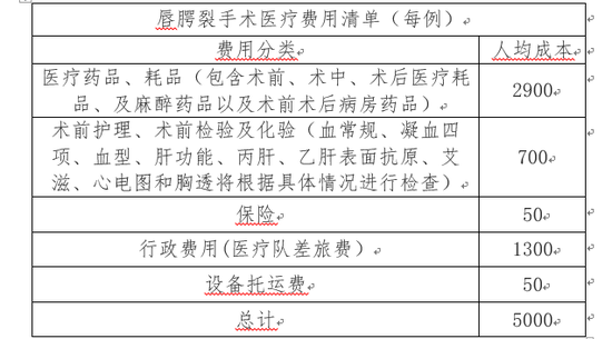 活动成本预算