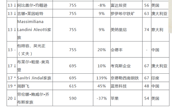 来源：胡润研究院