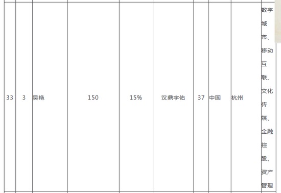 2018胡润全球白手起家女富豪榜