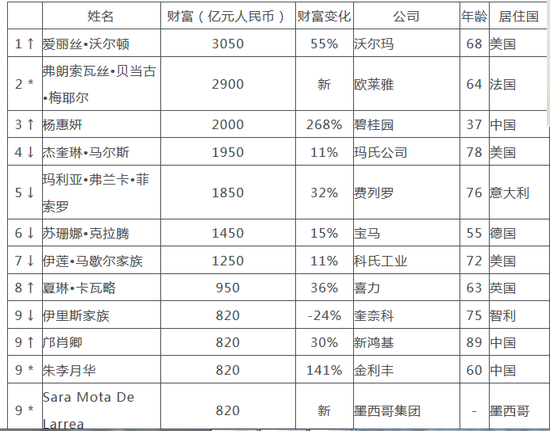 　　来源：胡润研究院