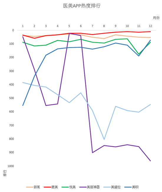 医美热度排行榜