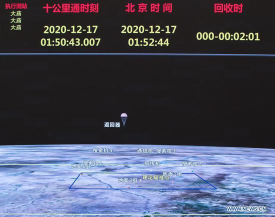 Technical personnel work at Beijing Aerospace Control Center in Beijing, capital of China, Dec. 17, 2020. The return capsule of China's Chang'e-5 probe touched down on Earth in the early hours of Thursday, bringing back the country's first samples collected from the moon, as well as the world's freshest lunar samples in over 40 years. (Xinhua/Jin Liwang)