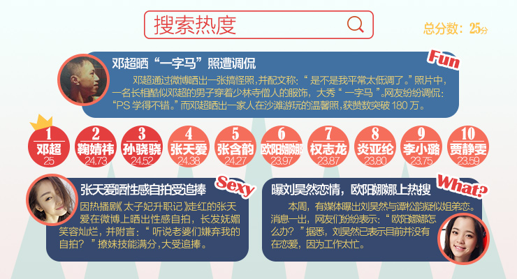 新浪明星榜vol.015