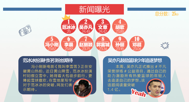 �����ع�