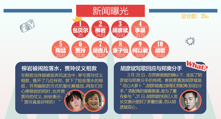 新闻曝光