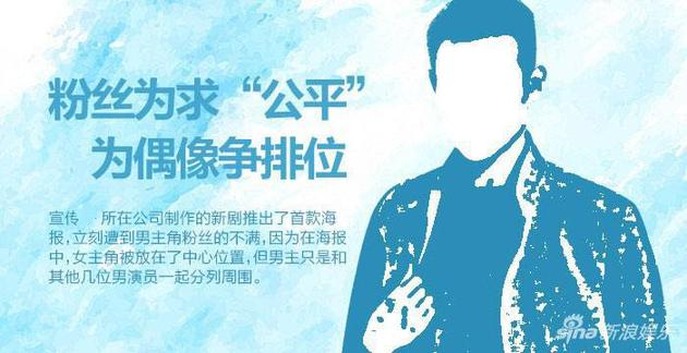 粉丝为求公平,为该偶像争排位