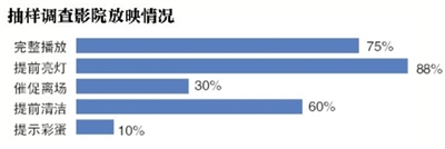 记者抽样调查