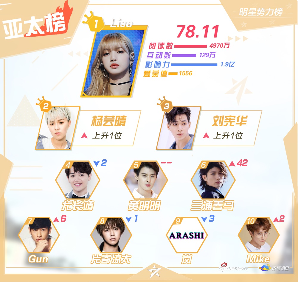 关于blackpink的网名,关于jennie的网名 亚太榜:blackpink新歌播放量破3亿 lisa兴奋晒美照