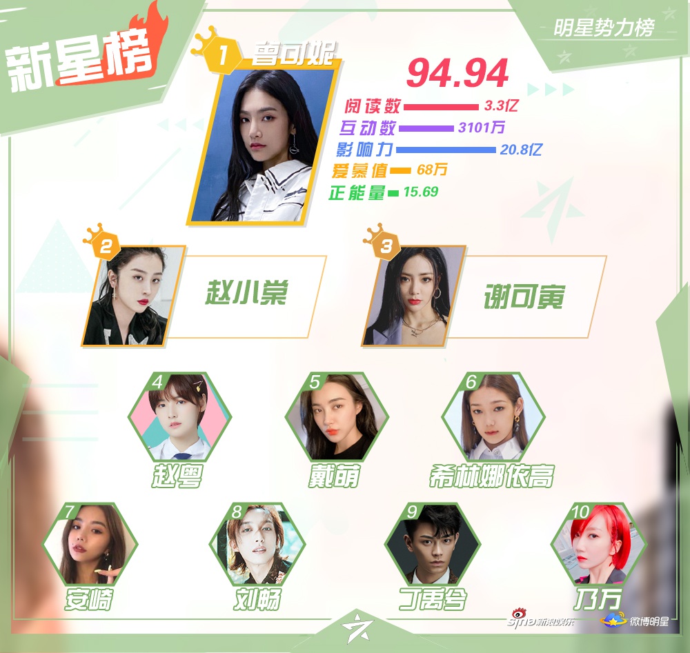新星榜人口_便利店新星(3)