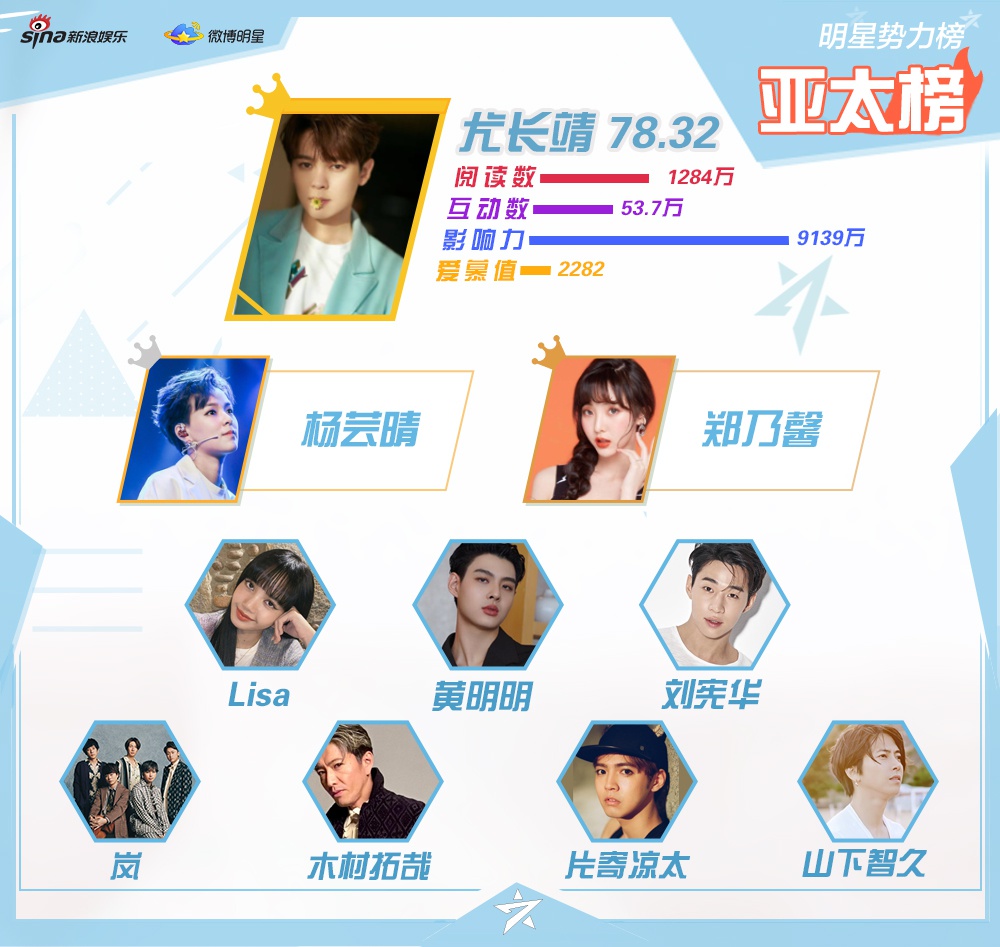 新星榜人口_便利店新星(3)