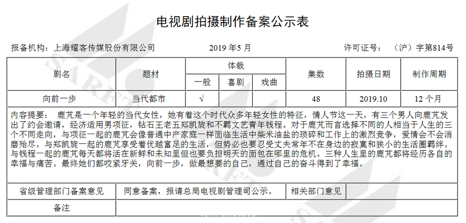 组图：5月电视剧备案公布！《三体》将拍 中国版"绯闻女孩"来袭