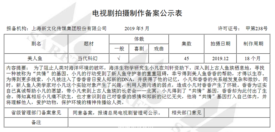 组图：5月电视剧备案公布！《三体》将拍 中国版"绯闻女孩"来袭