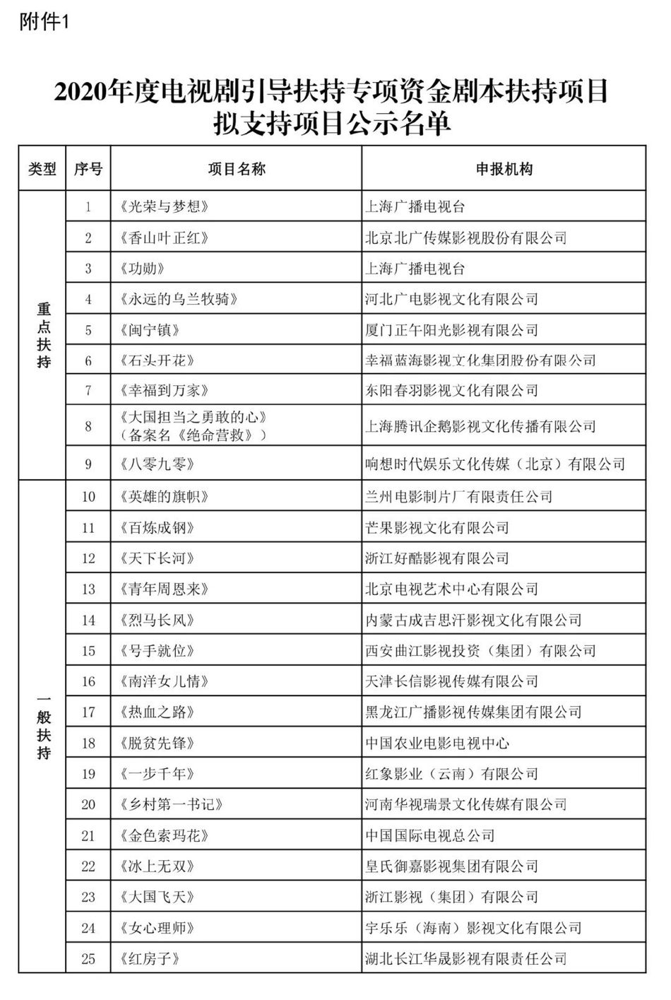 闽宁镇2020年gdp_闽宁镇(2)