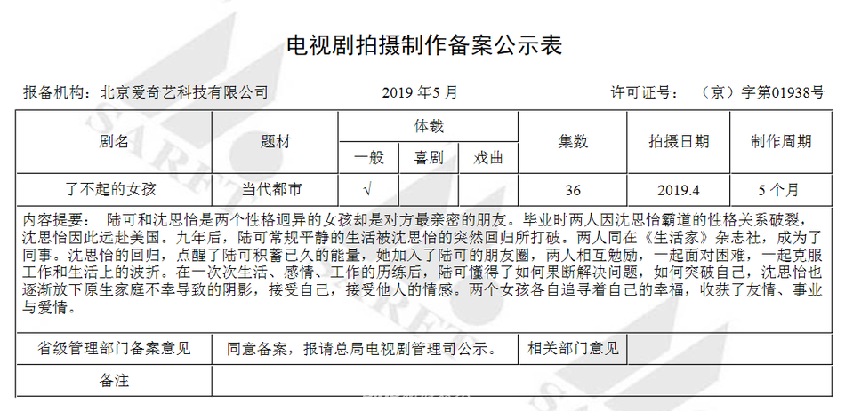 组图：5月电视剧备案公布！《三体》将拍 中国版"绯闻女孩"来袭