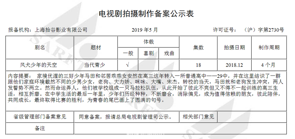 组图：5月电视剧备案公布！《三体》将拍 中国版"绯闻女孩"来袭