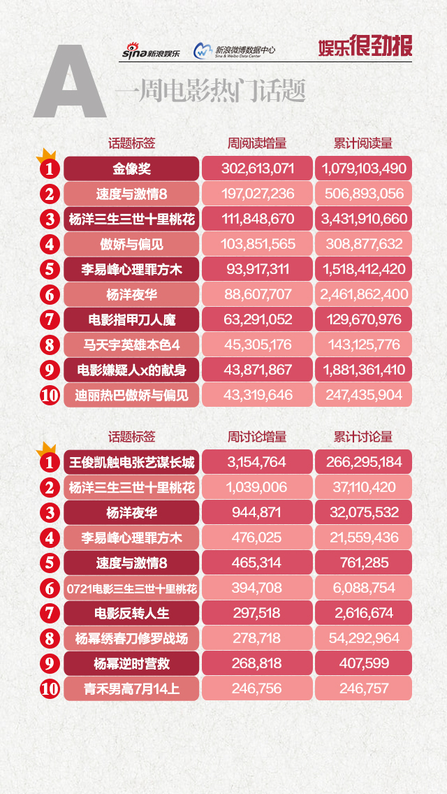 排行榜歌曲_歌曲排行榜2021前十名(4)