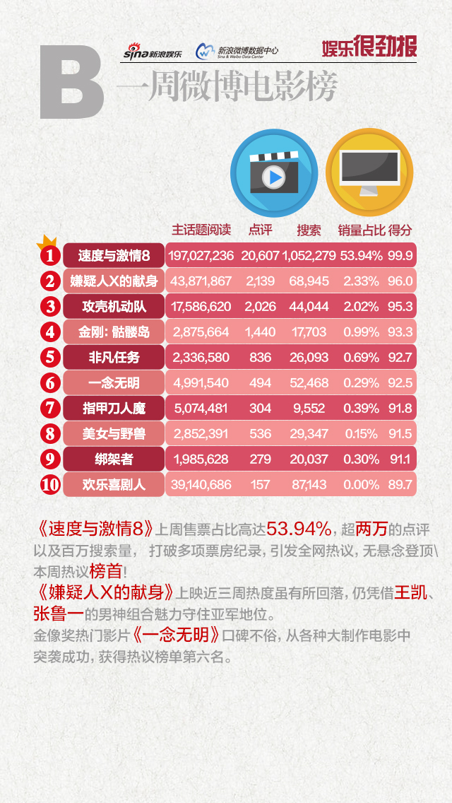 排行榜歌曲_歌曲排行榜2021前十名(4)