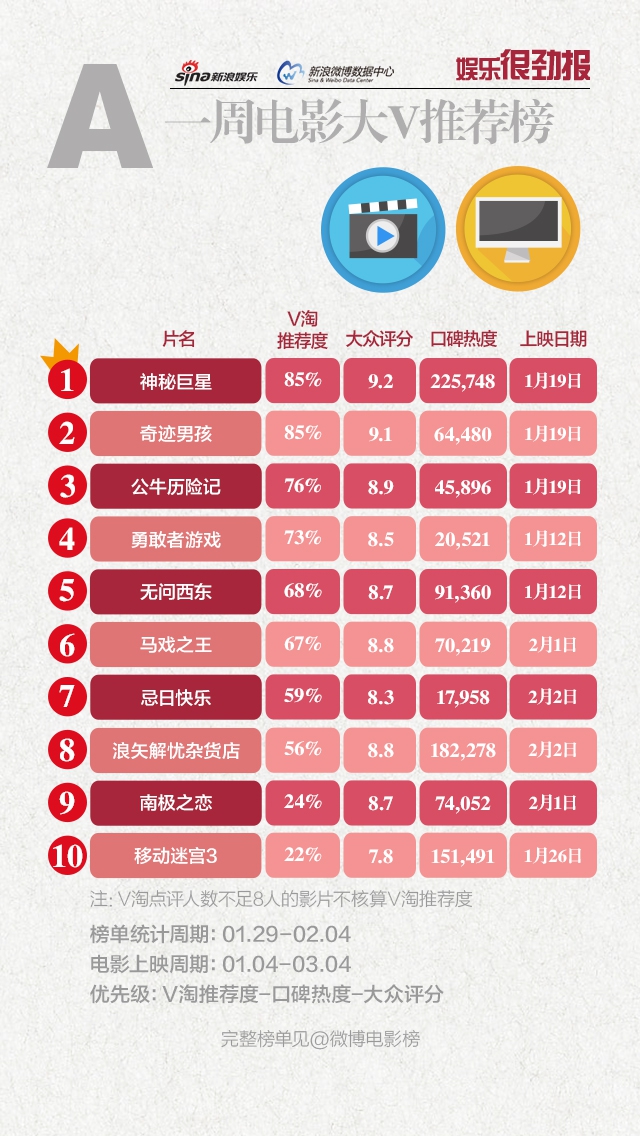 电影推荐榜评分 aoD7-fyrhcqz5744980.jpg