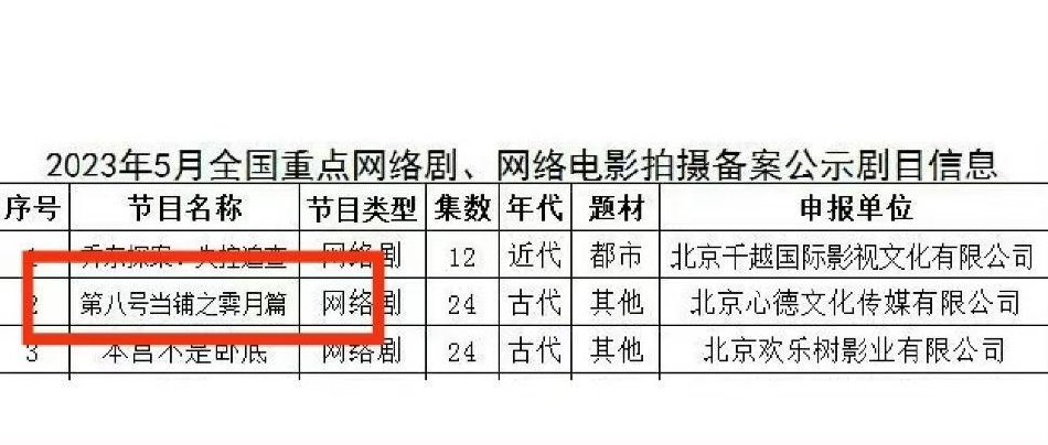 组图：网传《第八号当铺》将翻拍 背景设定在清末民初