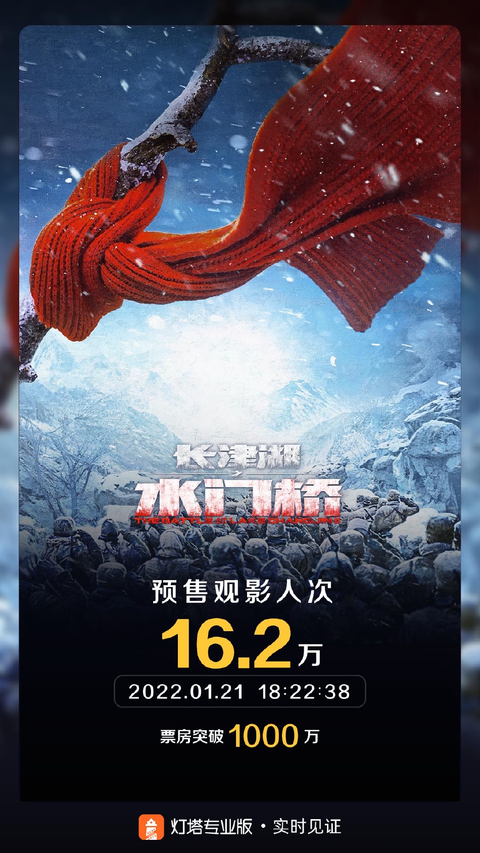 组图：《长津湖之水门桥》预售票房破千万 领跑春节档新片_0