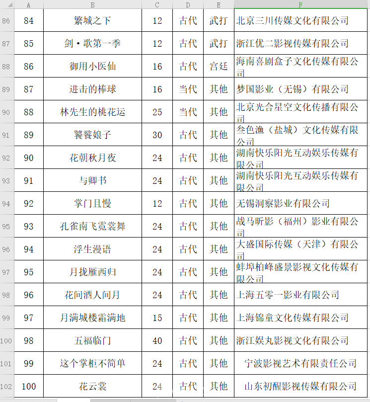 组图：12月网剧备案公示 《丹尼海格》《剑网3》影视化_7
