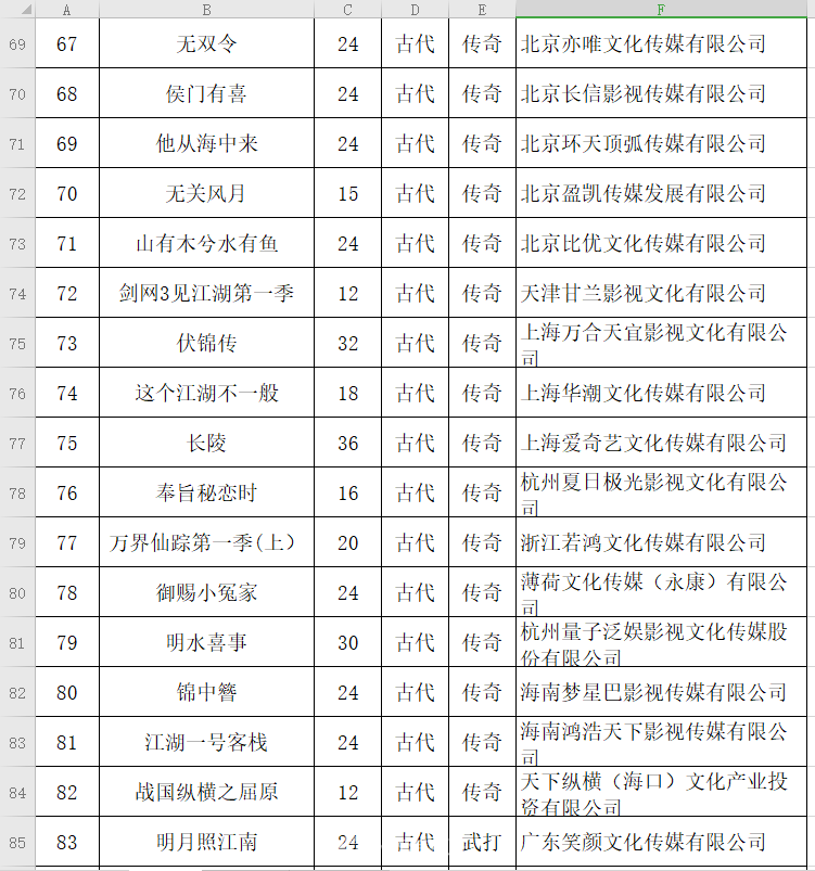 组图：12月网剧备案公示 《丹尼海格》《剑网3》影视化_6