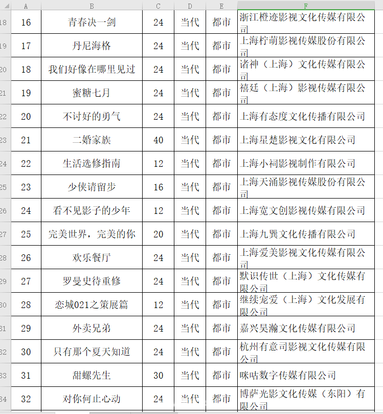 组图：12月网剧备案公示 《丹尼海格》《剑网3》影视化_2