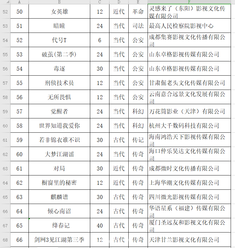 组图：12月网剧备案公示 《丹尼海格》《剑网3》影视化_5