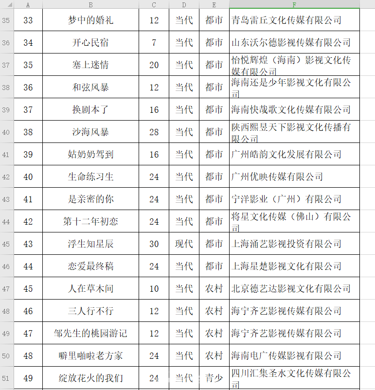 组图：12月网剧备案公示 《丹尼海格》《剑网3》影视化_4