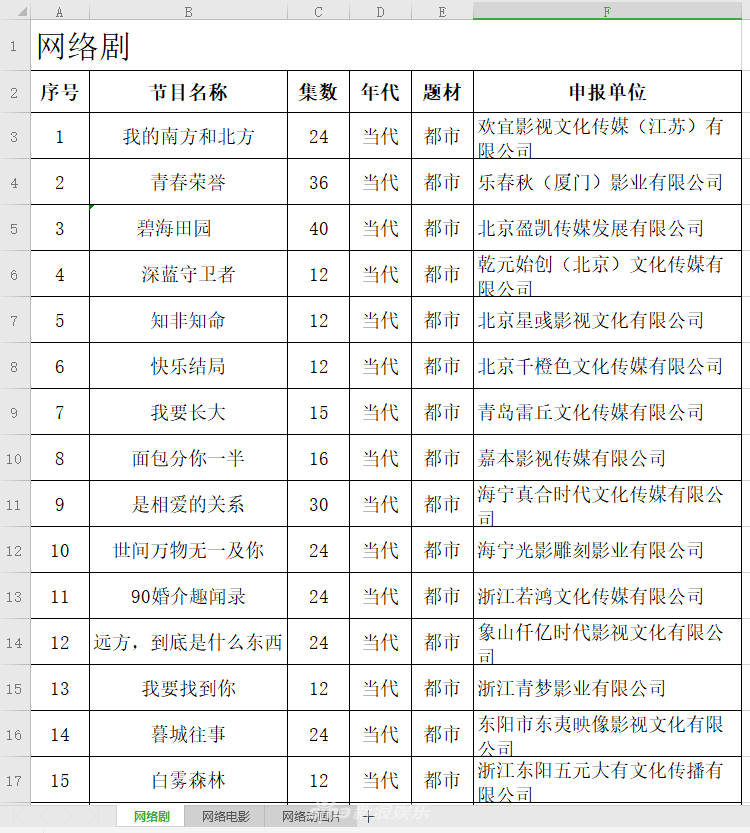 组图：12月网剧备案公示 《丹尼海格》《剑网3》影视化_0
