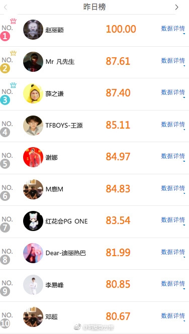 100明星排名榜_写真明星排名榜(3)