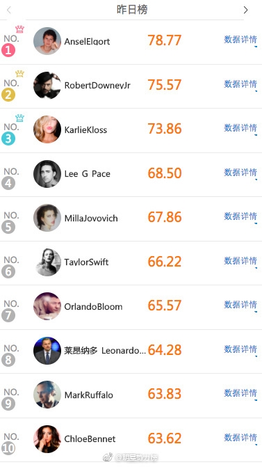 100明星排名榜_写真明星排名榜(2)