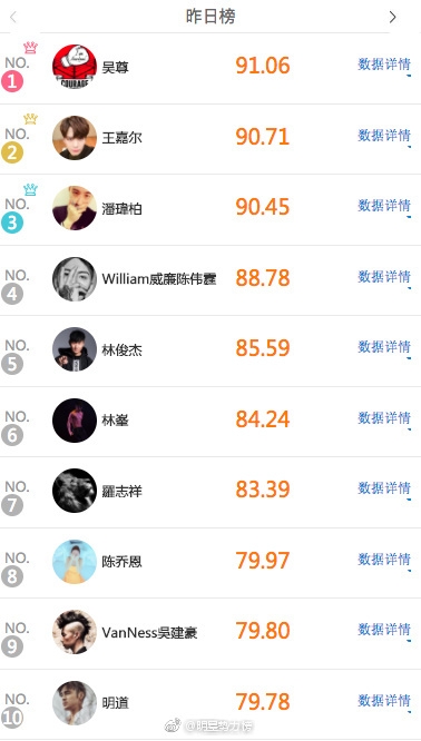 娱乐榜排名_娱乐热搜榜排名今日