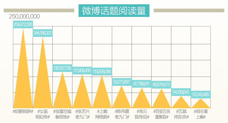 �����Ķ���