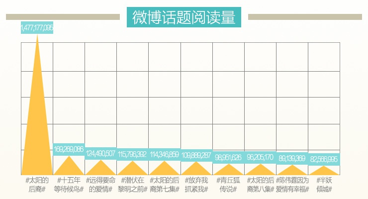 �����Ķ���