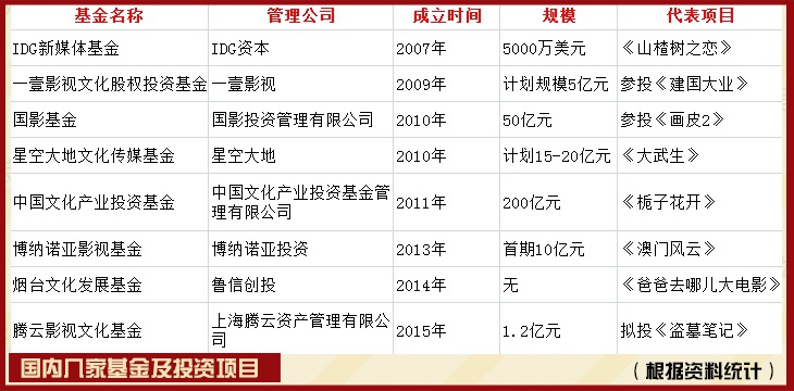呵呵