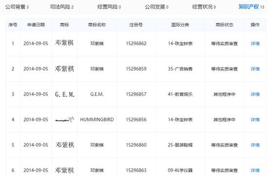 天眼查中显示,蜂鸟娱乐还注册了诸多商标类别。