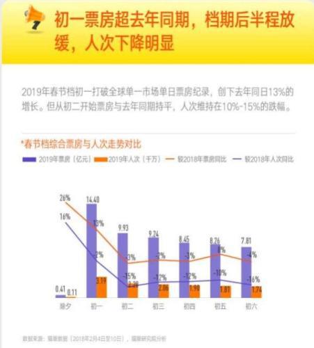 來源:貓眼研究院
