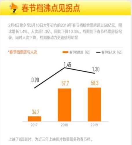 來源:貓眼研究院