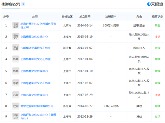 杨幂刘恺威去年合赚2.75亿 女方名下9家公司